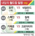 [표] 19일 브라질 월드컵 경기 일정