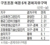 신대휴먼·국제문화·송악지구…경제자유구역 6곳 없앤다