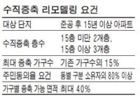 일산도 수직증축 리모델링 추진