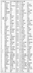 [고객만족 우수기업] 삼성 갤럭시·자이·대한항공 등 10년연속 1위 영예