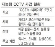 CCTV, 빅데이터 솔루션으로 재탄생