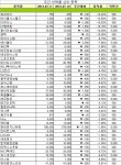 [장외주식 주간시황]IPO 심사 청구기업 노바렉스 16.15% 올라 주간 최고 상승률 기록