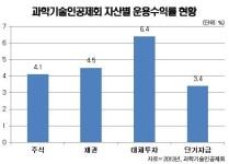 [레이더M] 과기공, 사상 첫 美 셰일가스 투자 나선다