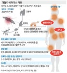 에볼라 공기전염 안되고 체액으로만 전파