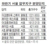 서울 도심 `직주근접` 분양…종로 등서 3500가구