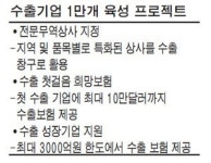 무역상사 100개·무역보험 10만弗 제공…中企 수출 길 터준다