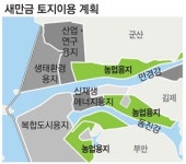 새만금을 아시아 농산물수출 허브로 만들자