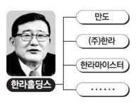 한라홀딩스 공식출범…지주사 전환 반환점