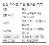 삼성 스마트안경 내년 나온다