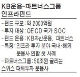 KB운용 - 파트너스그룹 2000억 인프라펀드 결성