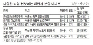 같은 단지에 19가지 주택