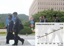 공무원 연금공단 1000억원대 손실 낸 까닭은 무엇인가