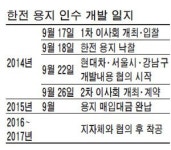 현대차·한전, 삼성동 용지 매매계약 체결…총사업비 15조