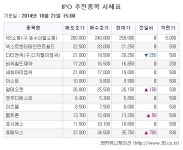 [장외주식시황] 휴메딕스, 펩트론, 알테오젠 .. 심사청구 바이오주 ↑