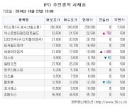 [장외주식시황] IPO주 넥스트엔터테인먼트월드, 세화아이엠씨 ↑
