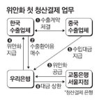 위안화 허브 위한 4대 토대 마련