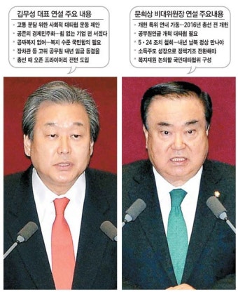 與 