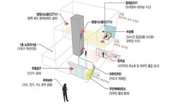 안전 최우선 ‘여성안심주택’ 96호 구로구 천왕서 첫 공급