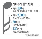 [토요 FOCUS] 퇴근후 드럼치러 간다