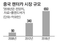 요즘 中렌터카가 큰돈 번다는데…