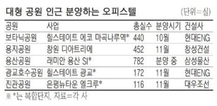 공원옆 오피스텔 분양 줄이어