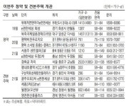 위례자연앤자이e편한세상 19일 청약