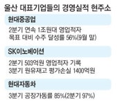 제조업 심장 울산에 불이 꺼져간다