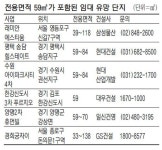 [Real Estate] 초저금리·뛰는 전세금…소형아파트 임대수익 노릴까