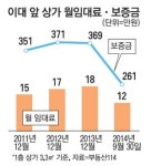 홍대에 밀린 이대·신촌상권 ‘깔세’ 몸부림