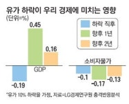 바닥 모르고 추락하는 유가 한국 경제에 득인가 독인가