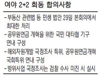 與野 협상 물꼬 ‘성과’…연내처리는 무산