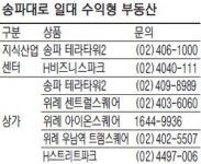 서울 중심축 강남대로서 송파대로로