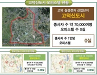 평택, 대기업도 연이어 투자.. 소형주택 ‘서정 벨루스하임’에 투자자 몰려