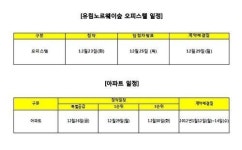 역시 “대구역 유림노르웨이숲”, 오피스텔 청약하는데만 두시간…
