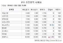 [장외주식시황] 휴메딕스, 26일 상장 앞두고 강세