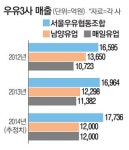 커피가 우유업체 살린다?
