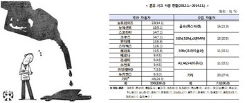 경유차에 휘발유를…混油 사고 주의보