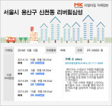 [리얼타임] 용산 리버힐삼성 전용 59.55㎡ 매매 3억 6400만 원