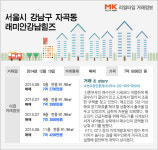 [리얼타임] 강남 자곡동 래미안강남힐즈 전용 91.96㎡ 매매 7억 6000만 원