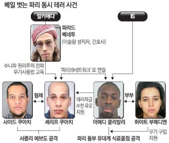 파리테러 범인 배후엔 이슬람 급진 성직자