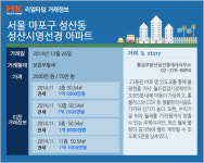 [리얼타임] 마포 성산시영선경 전용 50.54㎡ 보증금 2000만원 월세 70만원