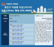 [리얼타임] 광진구 더샵스타시티 전용 139.6㎡ 매매 10억 4000만 원