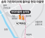 ‘가든파이브 현대아울렛’ 가을 문연다