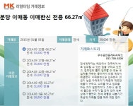 분당이매-L-02 | [리얼타임] 분당 이매한신 전용 66.27㎡ 전세 3억 9000만 원