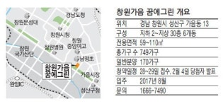 [분양현장 NOW] 한화건설 창원가음 꿈에그린