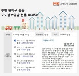 [리얼타임] 부천 중동 포도삼보영남 전용 84.85㎡ 전세 2억5000만원