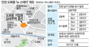 인천 도화에 ‘보증금 7천·월세 50만원’ 뉴스테이