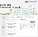 [리얼타임] 일산서구 탄현동 큰마을대림현대, 전용 59.82㎡ 매매 1억 8400만원
