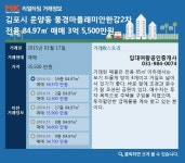 [리얼타임] 김포한강신도시 풍경마을래미안한강2차 전용 84.97㎡ 매매 3억 5500만원