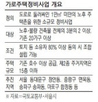 가로주택정비사업, 뉴타운 대안될까
